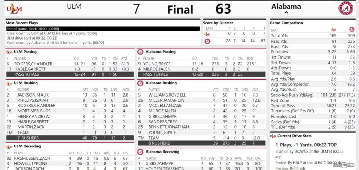 Live Updates- Fourth Quarter